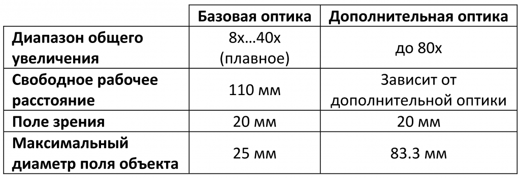 305-tables